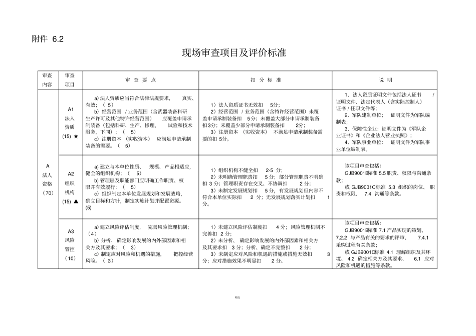 新版装备承制资格现场审查项目和评价标准_第1页