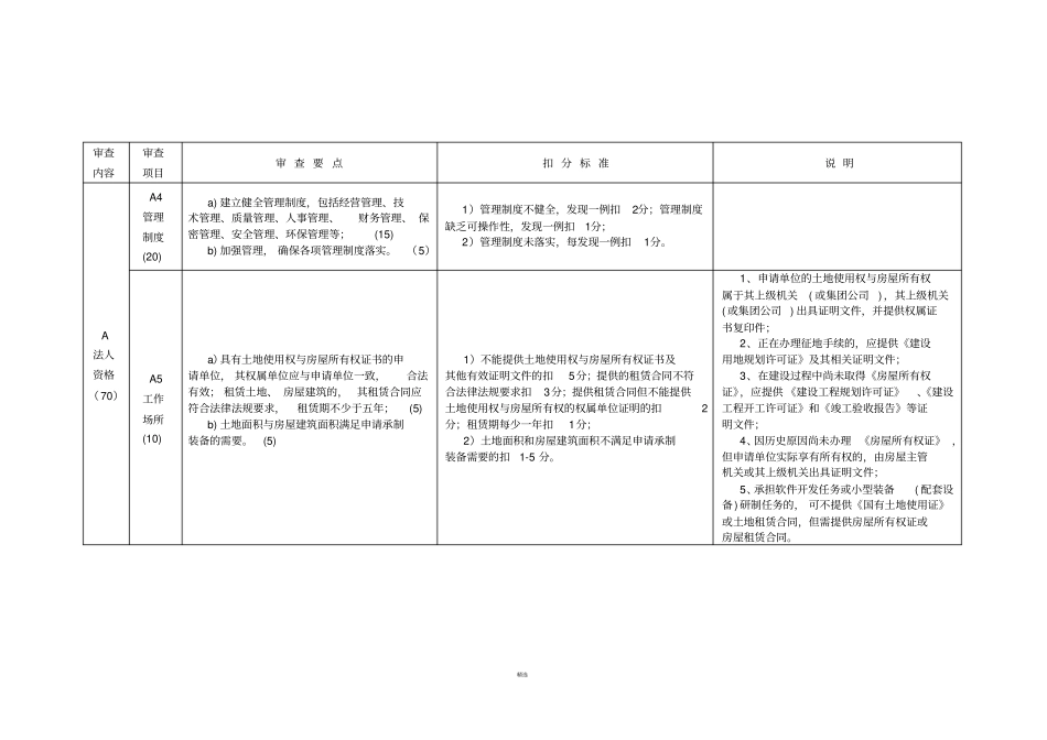 新版装备承制资格现场审查项目和评价标准_第2页