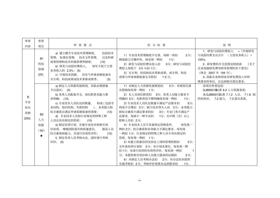 新版装备承制资格现场审查项目和评价标准_第3页