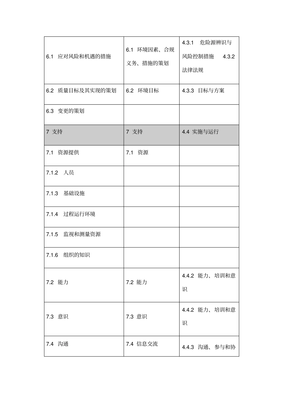 新版质量、环境与职业健康安全管理体系标准要素对照表_第2页