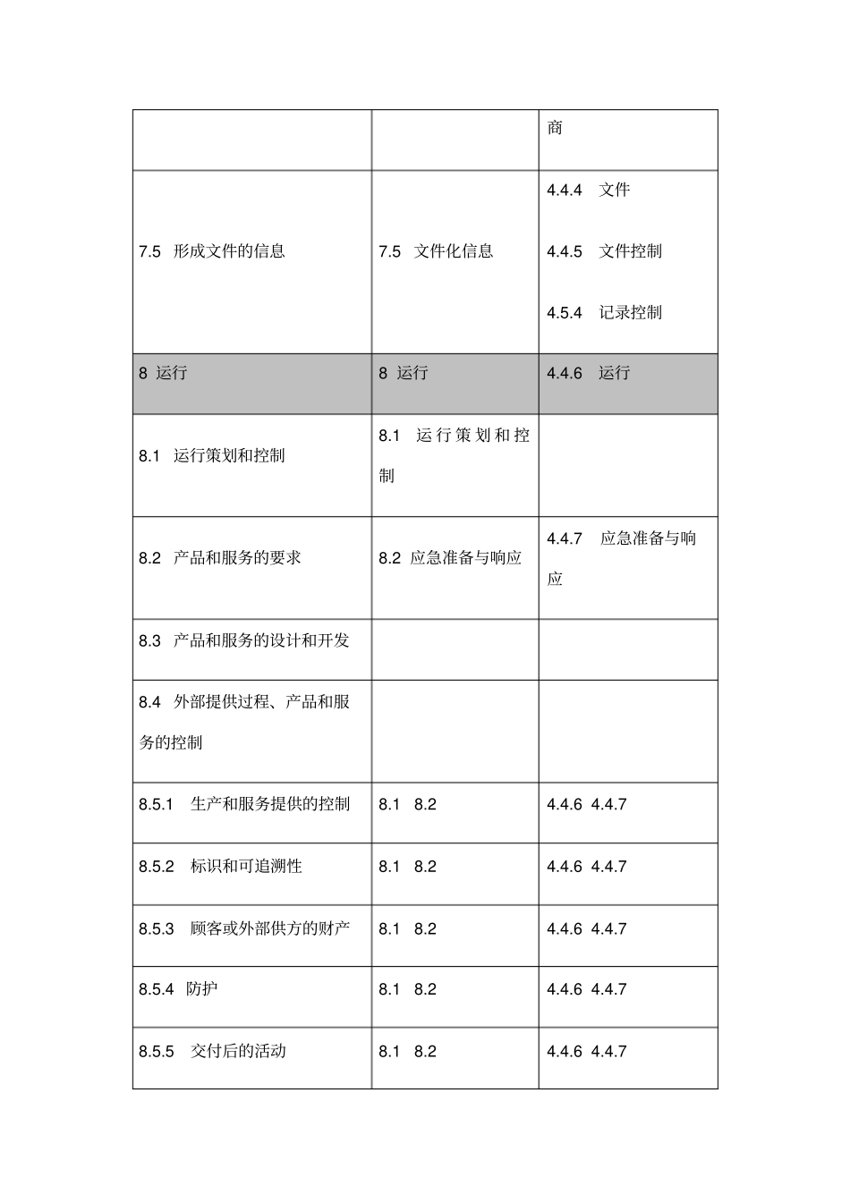 新版质量、环境与职业健康安全管理体系标准要素对照表_第3页