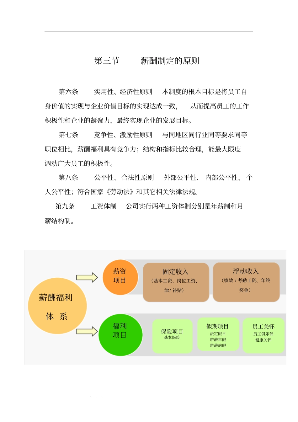 新版赣洪监理公司薪酬管理制度汇编_第2页