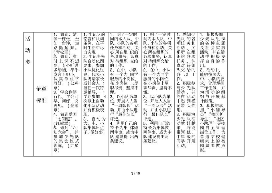 新版雏鹰争章手册必修章_第3页