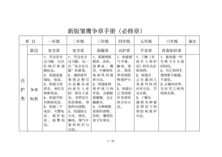 新版雏鹰争章手册必修章