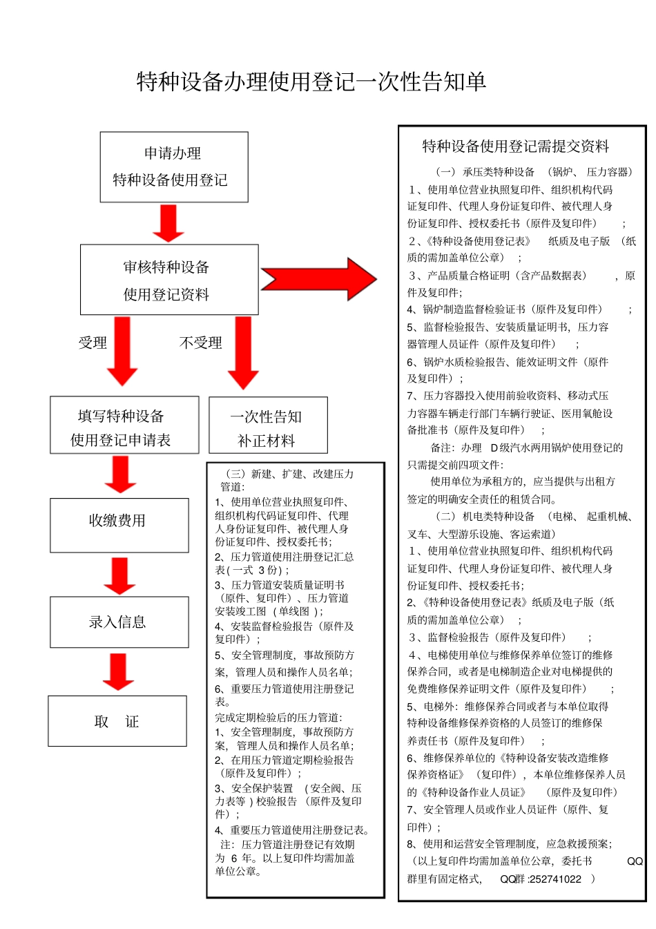 新特种设备注册登记流程_第2页