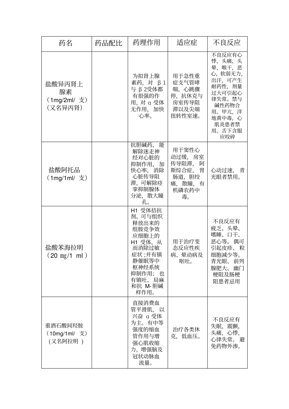 新生儿抢救药_第3页