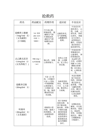 新生儿抢救药