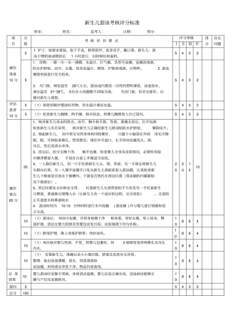 新生儿游泳考核评分标准