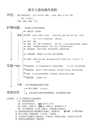 新生儿游泳及抚触操作流程