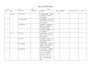 新生儿科护理计划单护理问题护理诊断,护理措施,护理目标