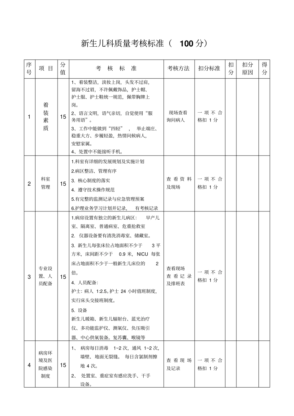 新生儿科质量考核标准考核_第1页