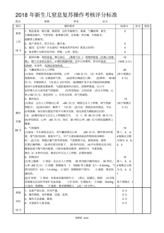 新生儿窒息复苏操作考核评分标准