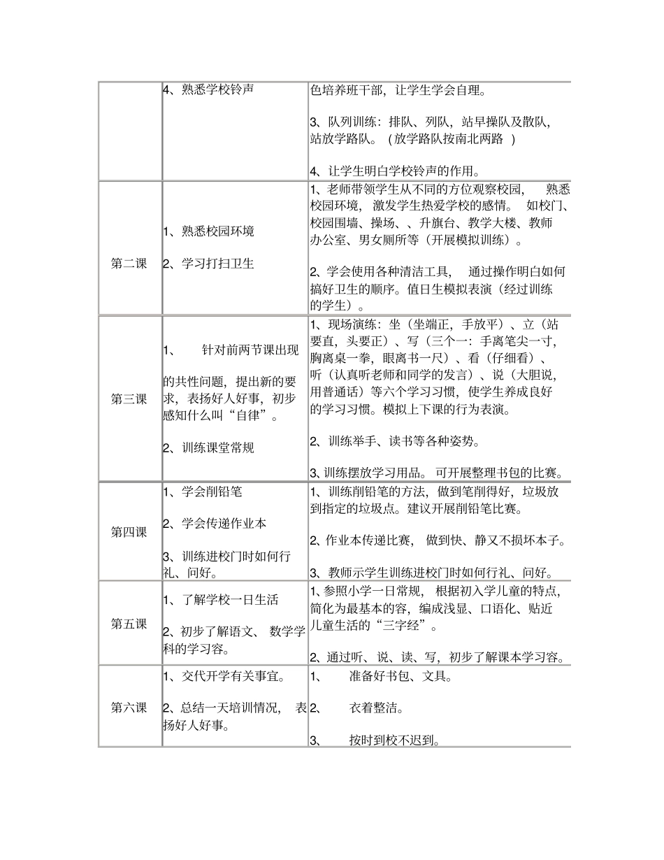 新生入学指导手册范本_第3页