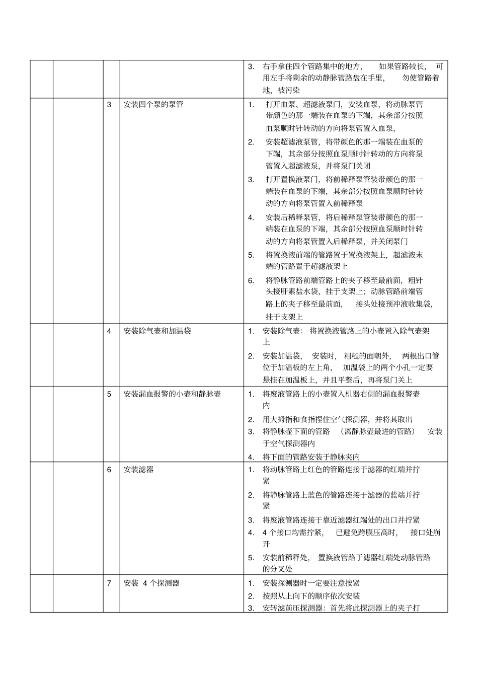 新百特血滤操作程序新1_第2页