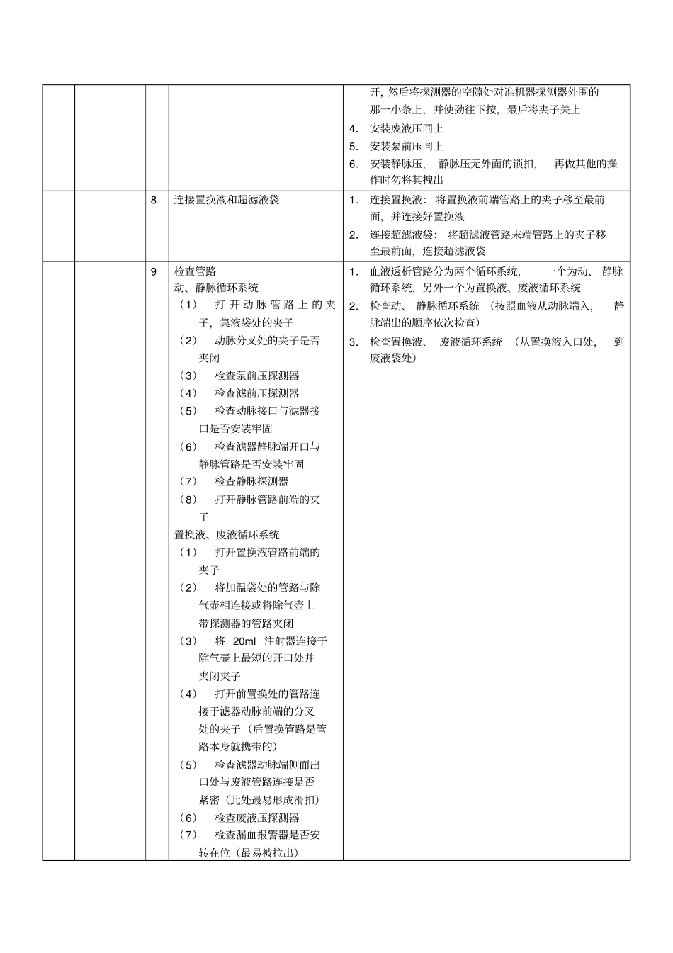 新百特血滤操作程序新1_第3页