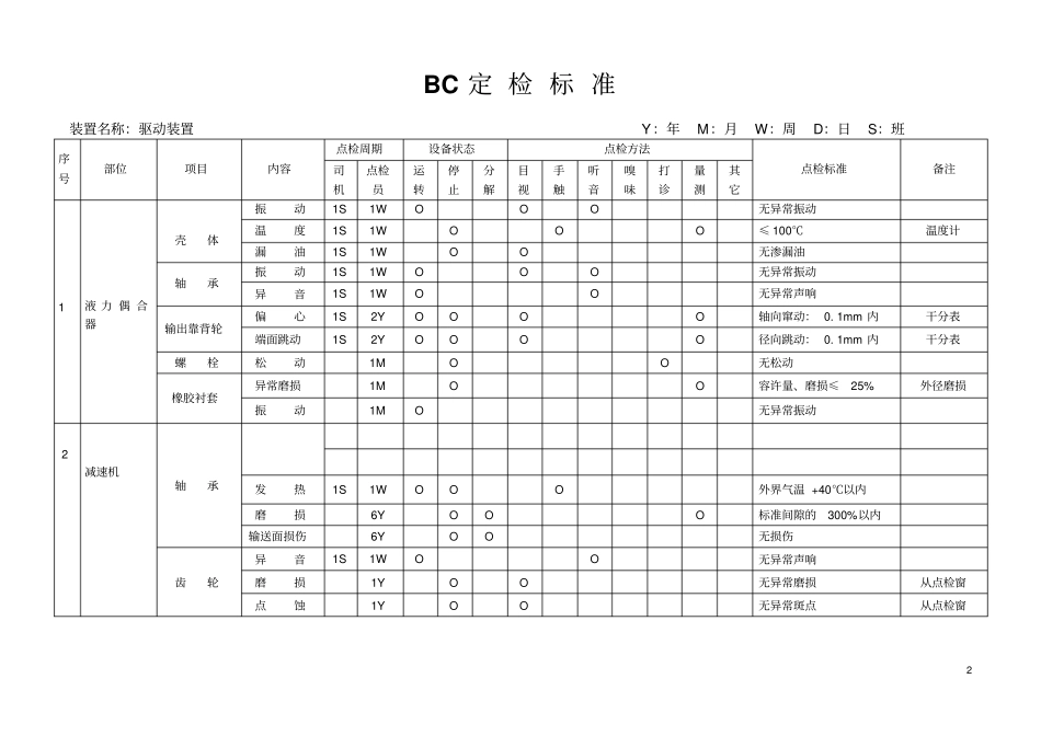 新皮带机机械点检标准汇总_第3页