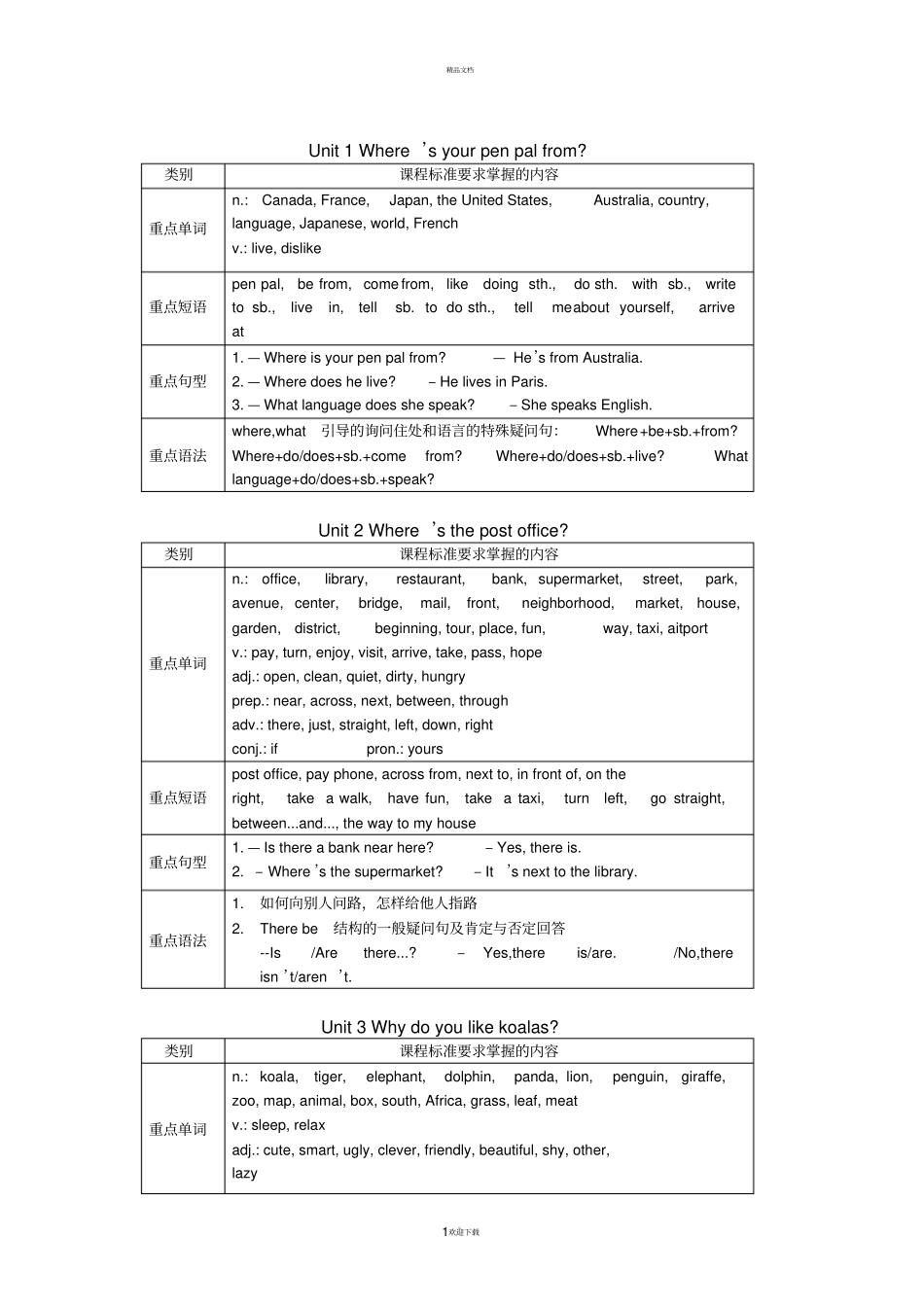 新目标七年级下册英语教学大纲_第1页