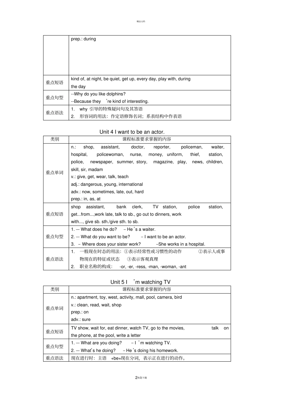 新目标七年级下册英语教学大纲_第2页