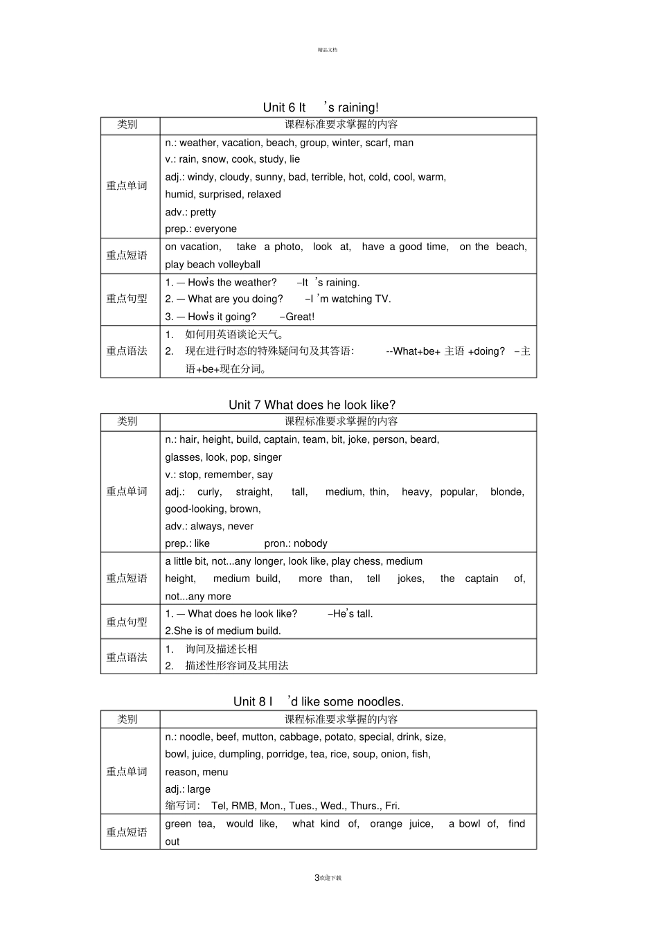 新目标七年级下册英语教学大纲_第3页