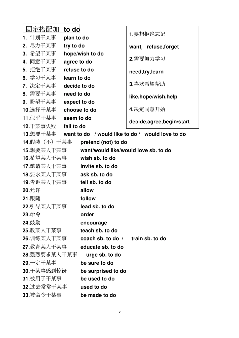 新目标九年级英语固定搭配总结_第2页