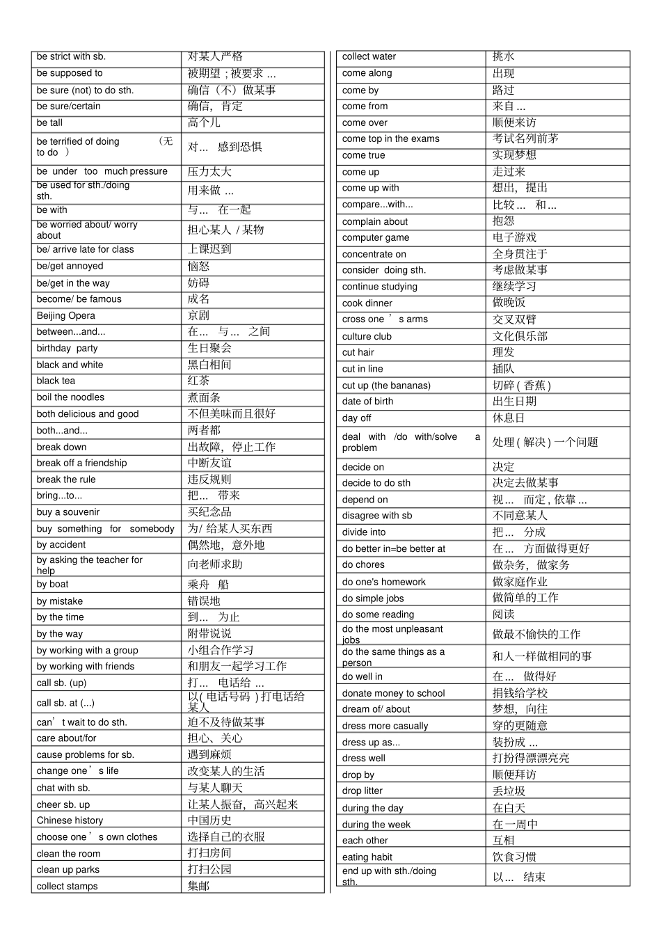 新目标初中英语短语大全_第2页