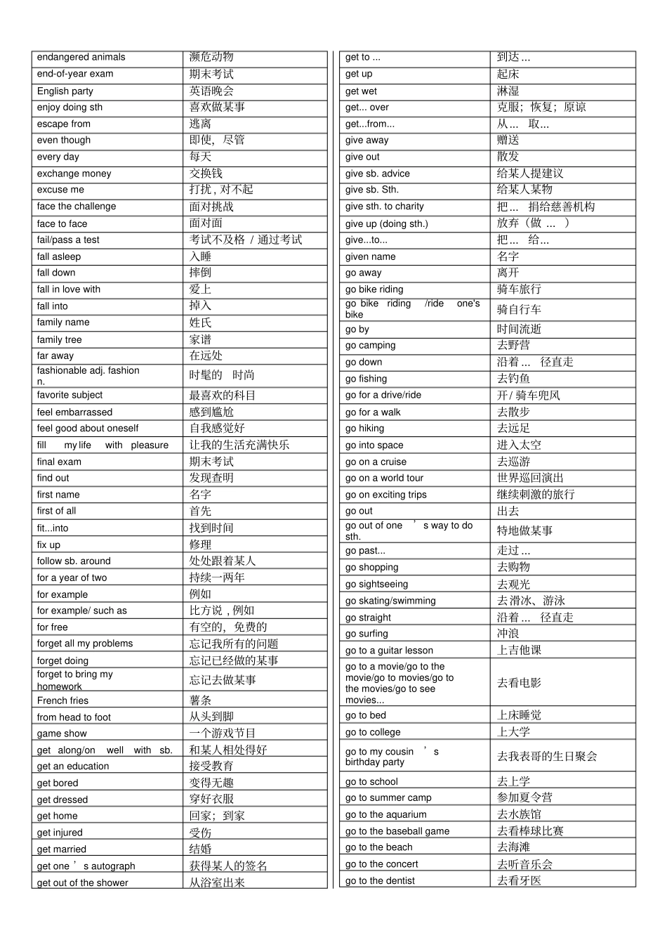 新目标初中英语短语大全_第3页