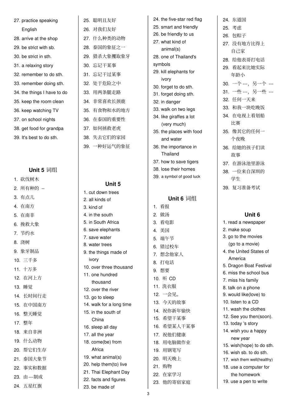 新目标英语七下Unit-12短语和固定搭配归纳_第3页