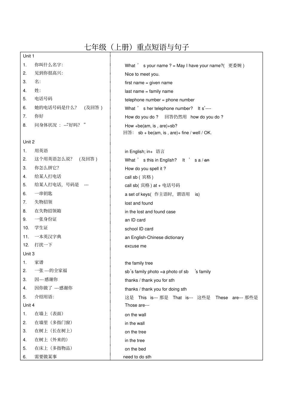 新目标英语七年级上册重点短语与句子_第1页