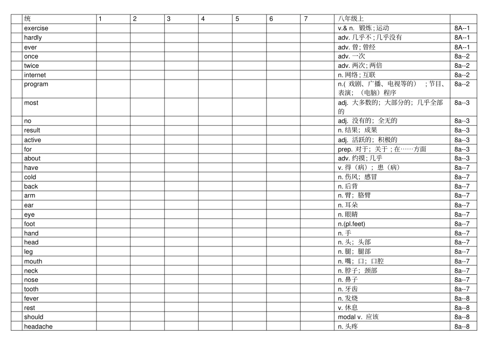 新目标英语八年级上册单词汇总打印背诵终身难忘版_第1页