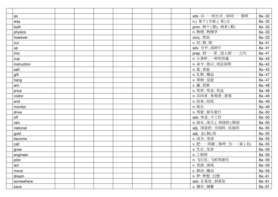 新目标英语八年级上册单词汇总打印背诵终身难忘版_第3页