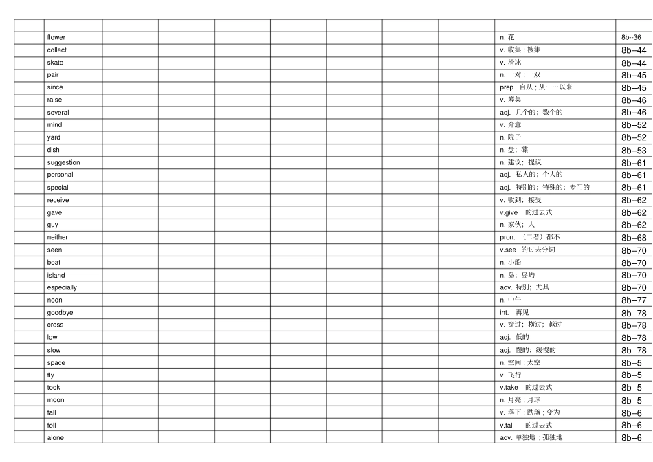 新目标英语八年级下册单词汇总打印背诵终身难忘版_第2页