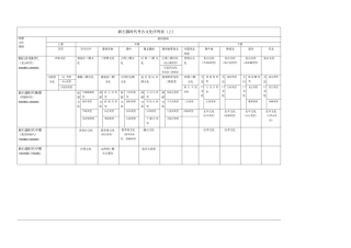 新石器时代考古文化序列表