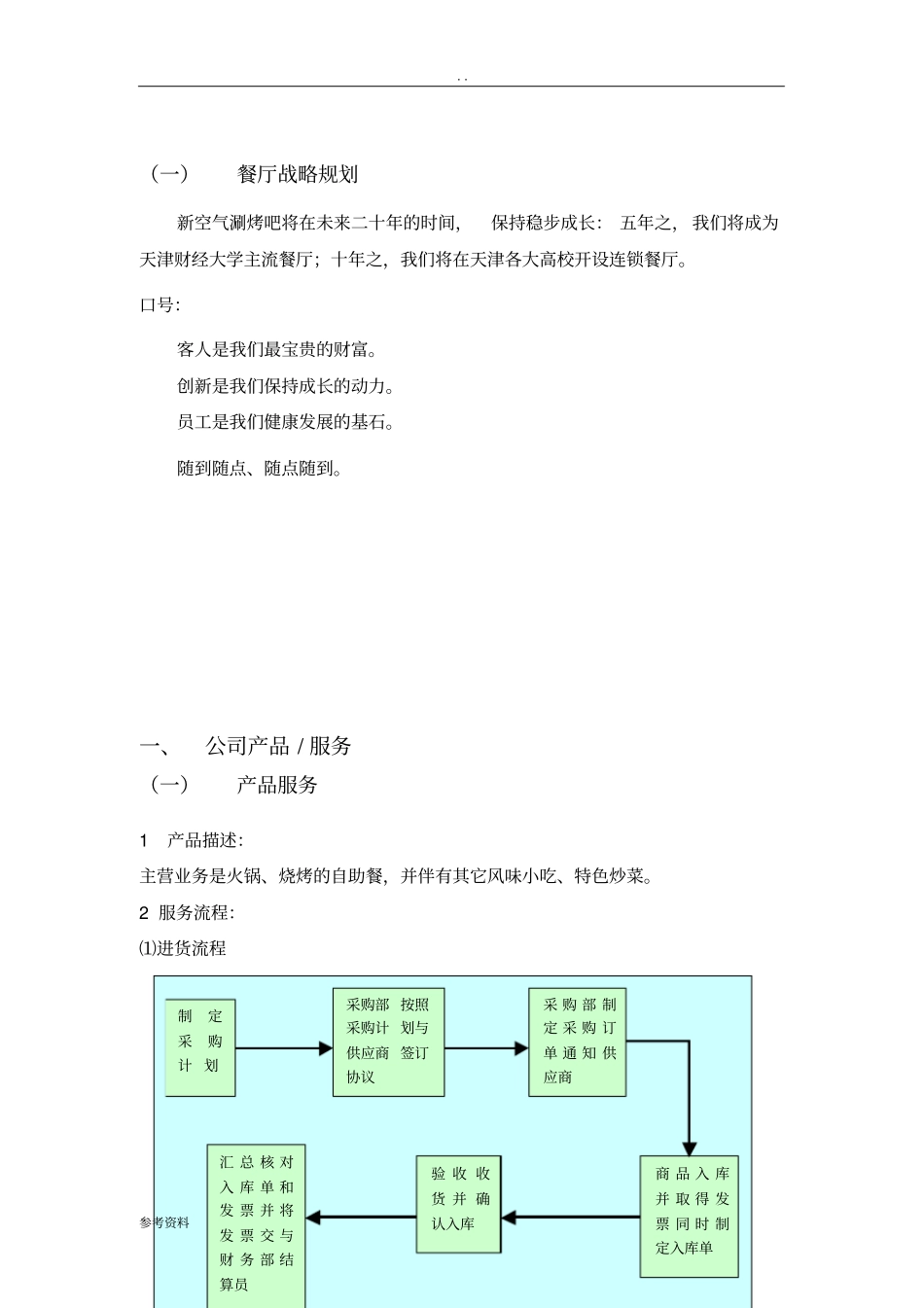 新空气涮烤吧项目商业计划书_第2页