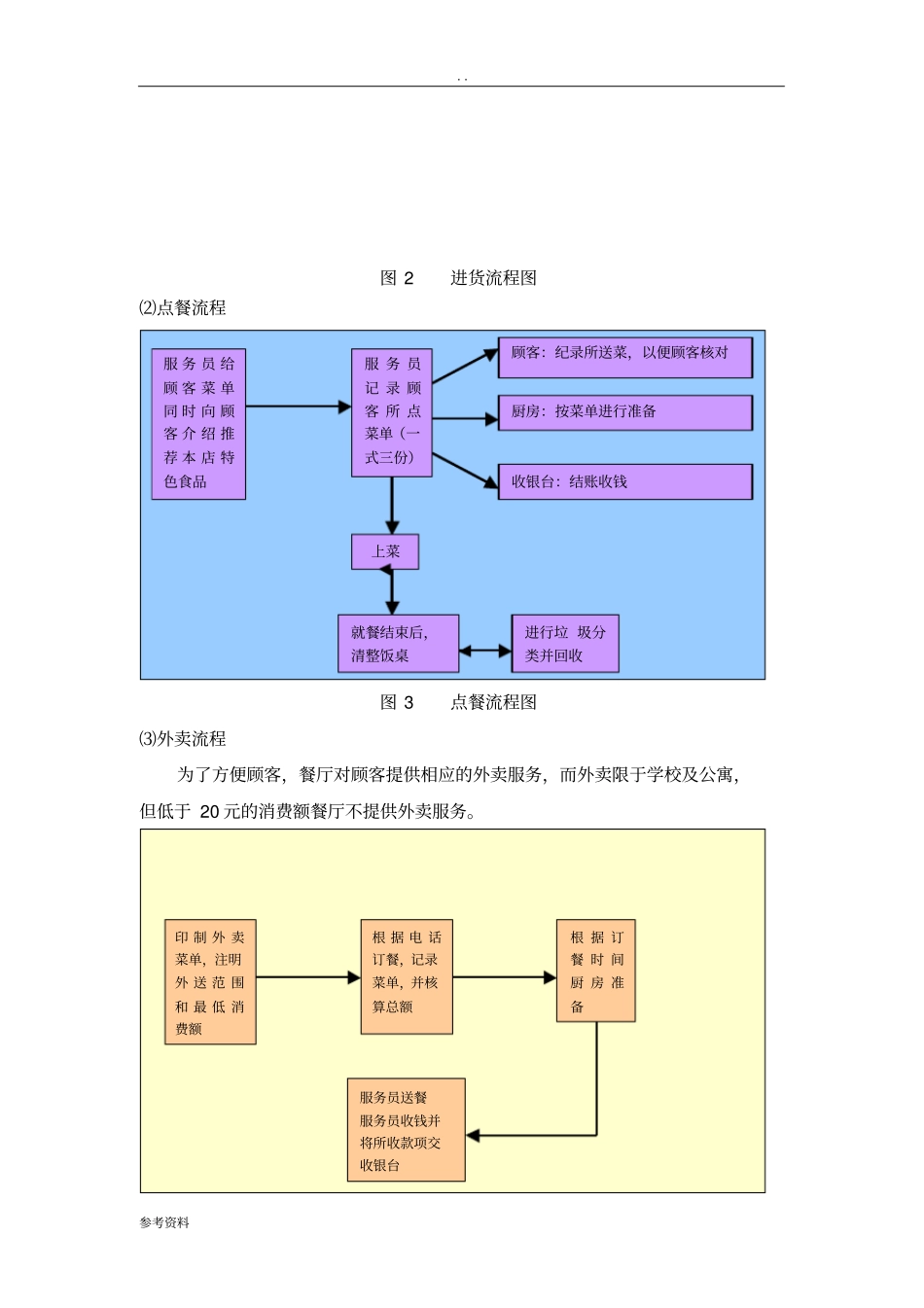新空气涮烤吧项目商业计划书_第3页