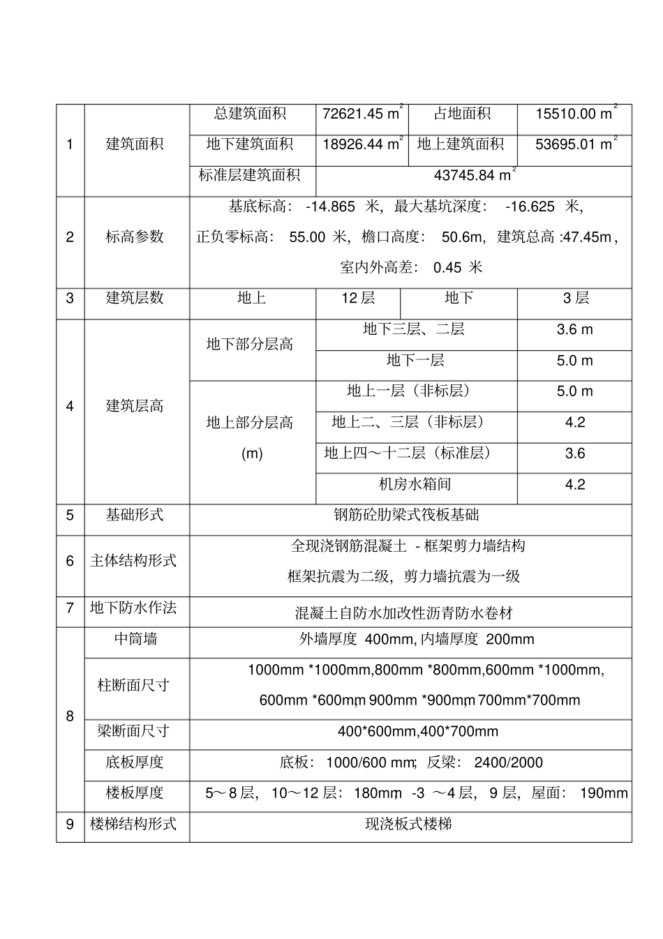 新纸张交易中心地上钢筋方案长城杯最终正式版_第2页
