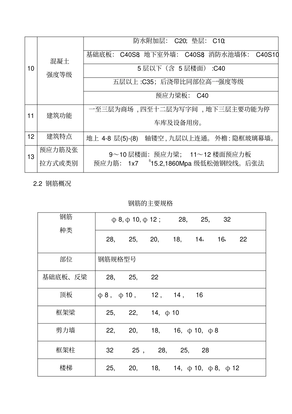 新纸张交易中心地上钢筋方案长城杯最终正式版_第3页