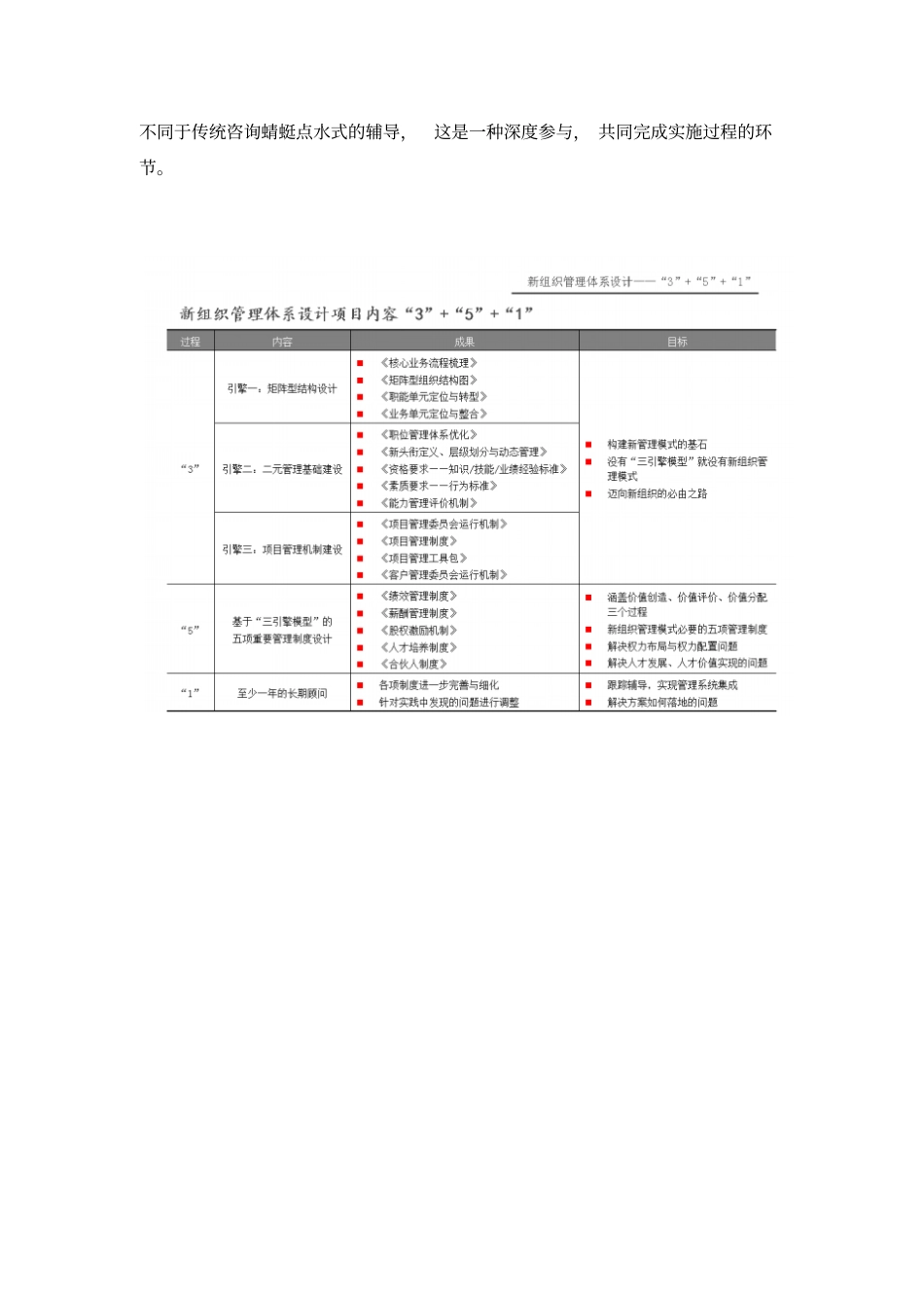新组织管理体系设计方法与步骤杨少杰_第2页