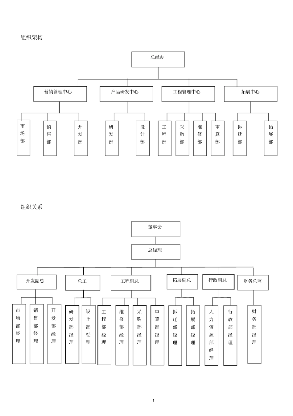 新组织架构及岗位职责_第1页