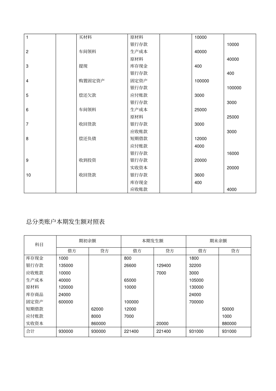 新编会计学原理—李海波课后习题答案_第3页