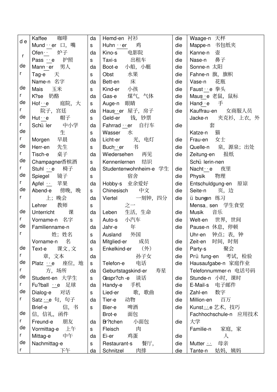 新编大学德语单词总结_第1页