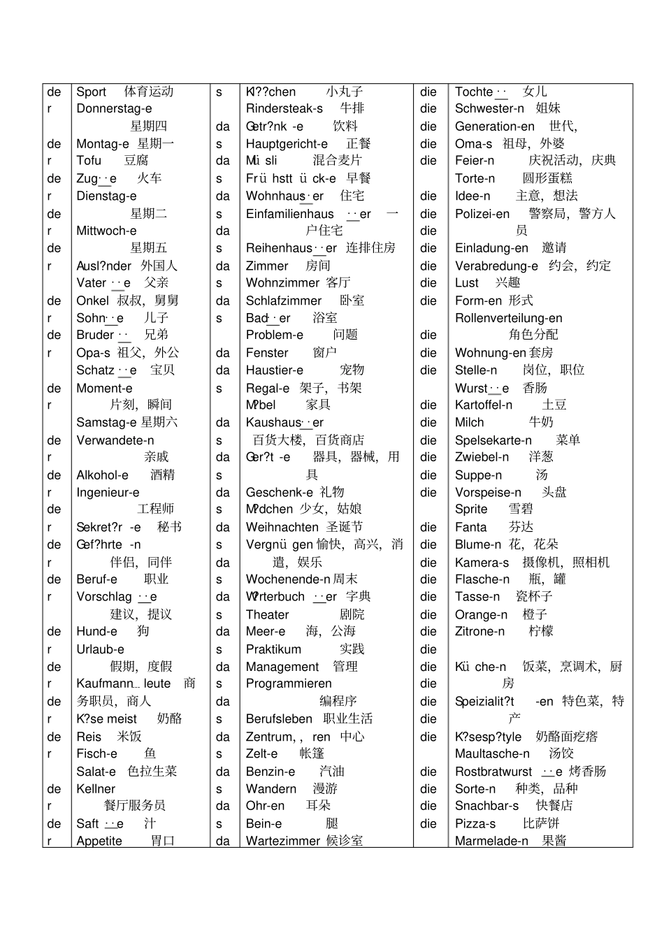 新编大学德语单词总结_第2页
