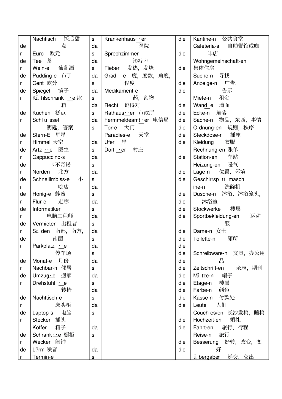 新编大学德语单词总结_第3页