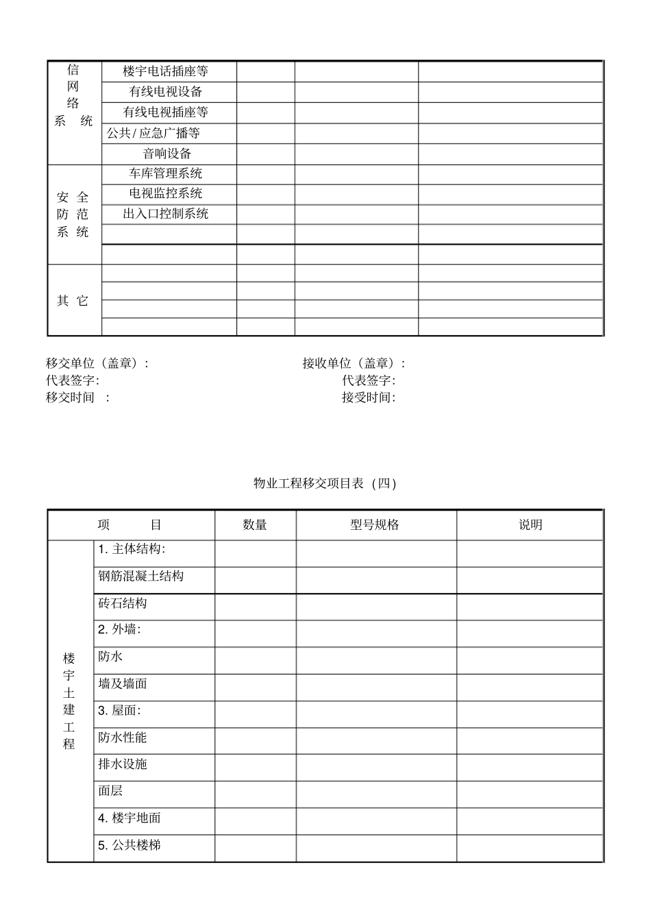 新老物业移交表格全套-x_第3页