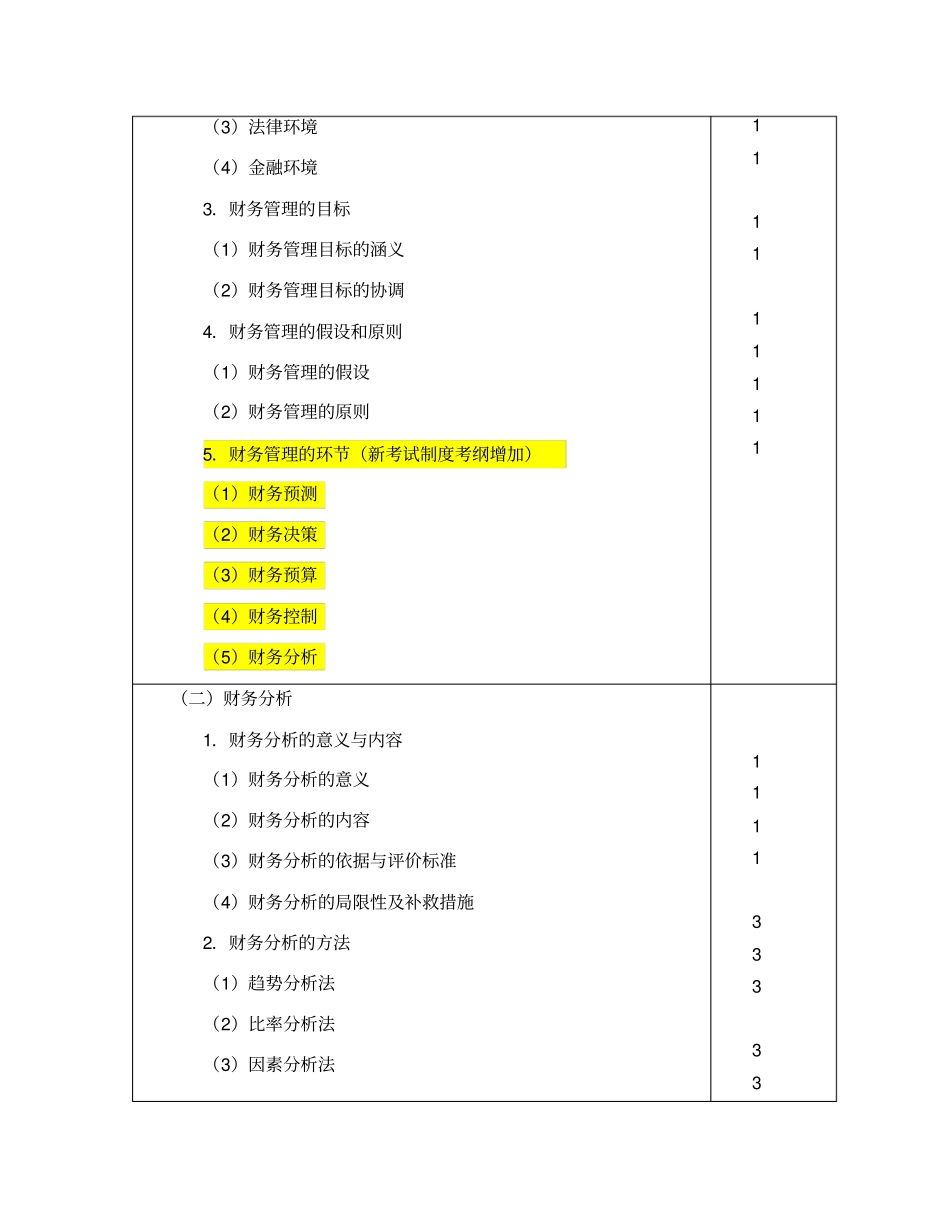 新考试制度与原考试制度下考纲比较——财管_第2页