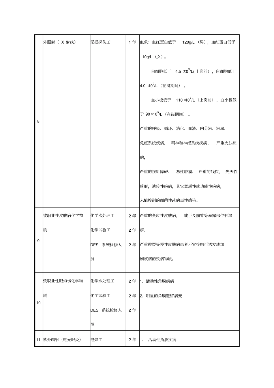 新职业健康检查工种、周期、职业禁忌症_第3页