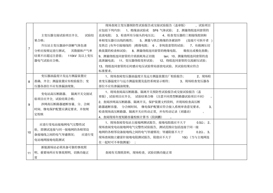 新能源场站并网验收方案讲解_第2页