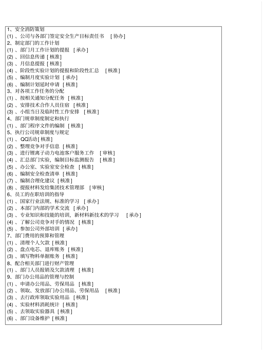 新能源技术部所有岗位工作说明书汇编_第3页