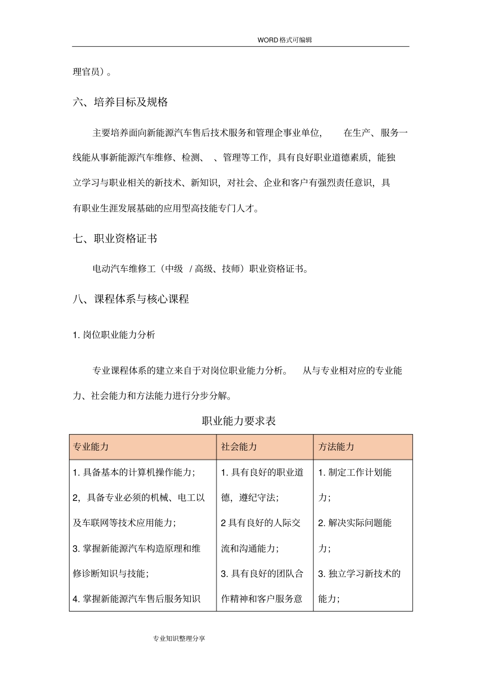新能源汽车专业培养方案_第3页