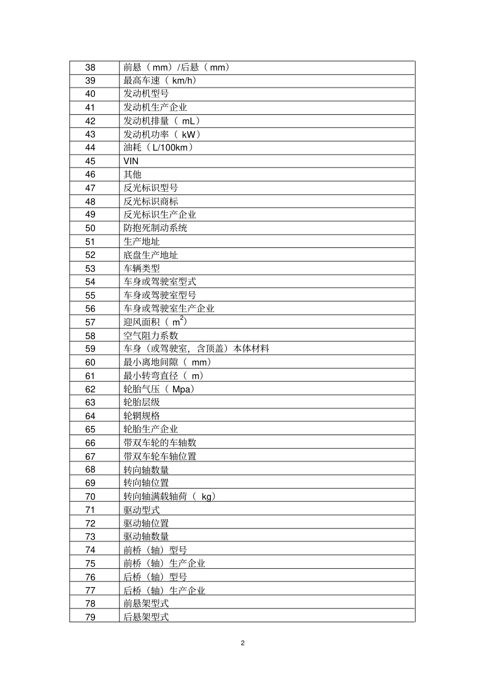 新能源汽车产品主要技术参数表_第2页