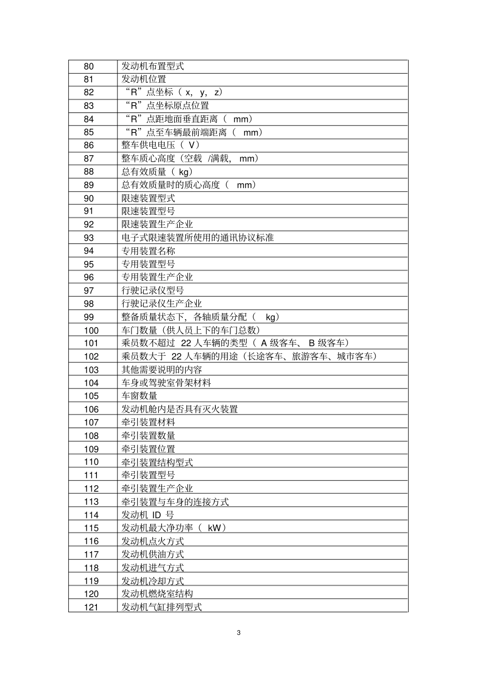 新能源汽车产品主要技术参数表_第3页